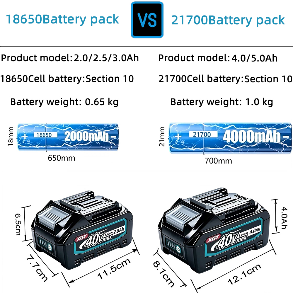 بطارية ليثيوم ماكيتا 40 فولت م - مراجعة Makita Power Tools Xgt وسعره