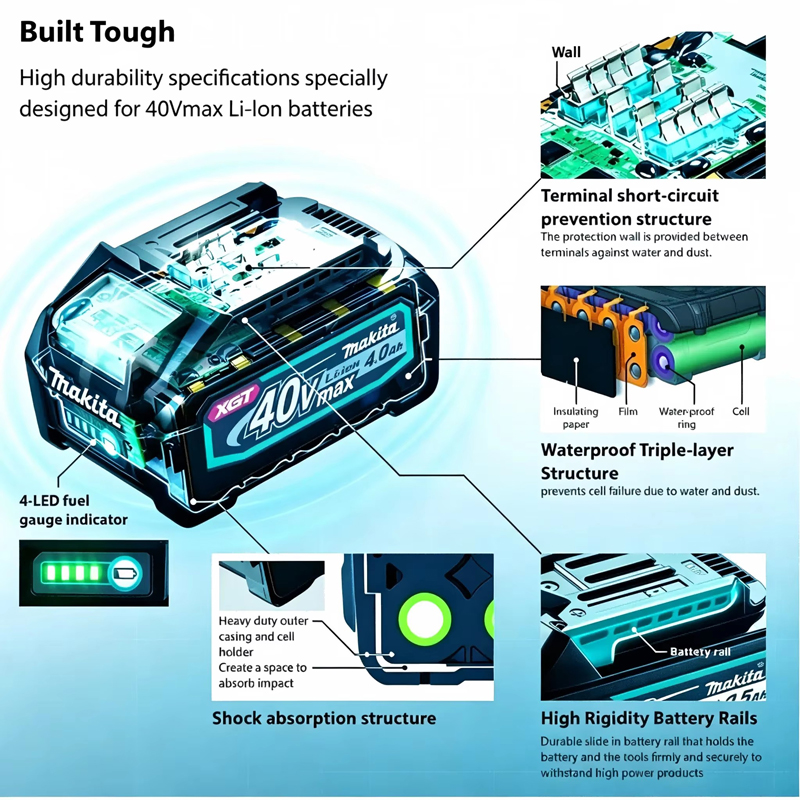 بطارية ليثيوم قابلة لإعادة الش - مراجعة Makita Power Tools Xgt وسعره