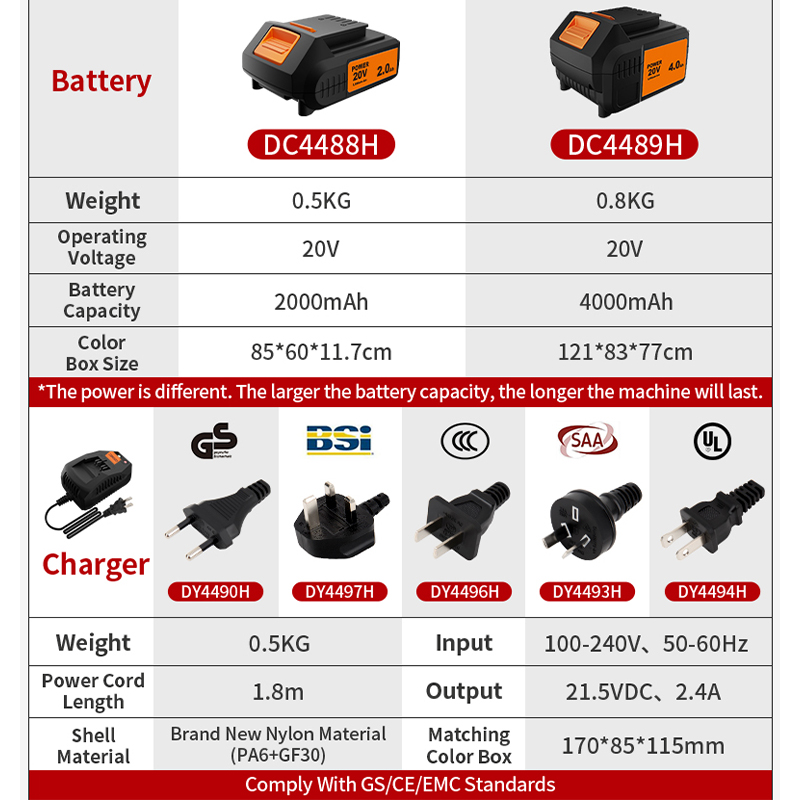 محول بطارية لتحويل بطارية هيلت - مراجعة Power Tools Hilti وسعره