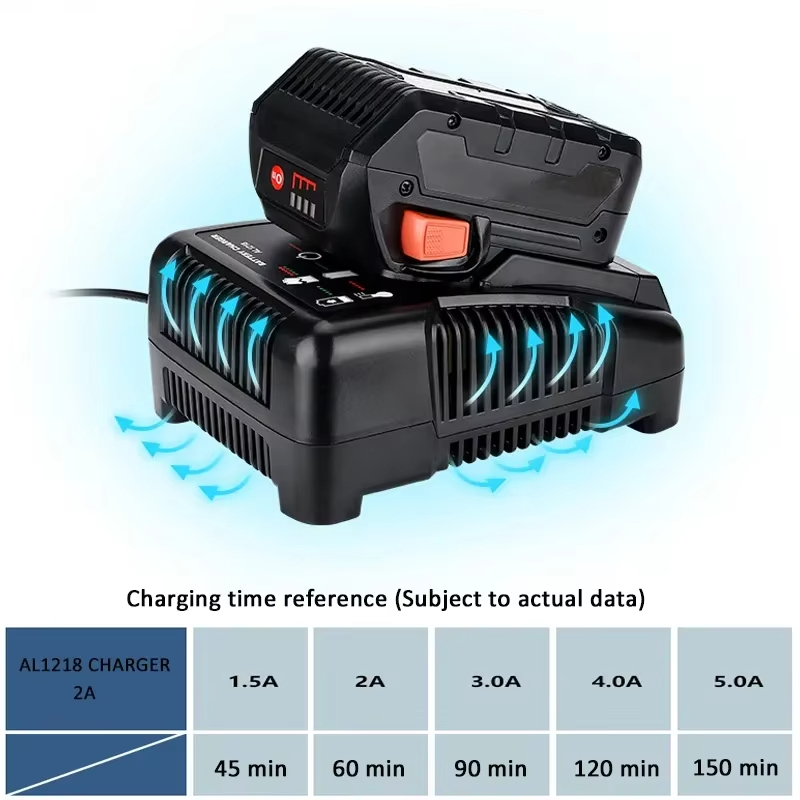 ل RIDGID AEG 14.4 فولت 18 فولت - مراجعة Power Tools Aeg وسعره