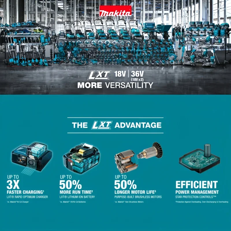 بطارية ليثيوم أيون ماكيتا للأد - مراجعة Makita Power Tools Xgt وسعره